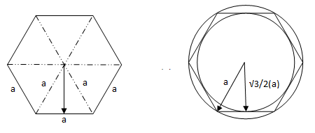 Resultado de imagen para hexagon circle calculator